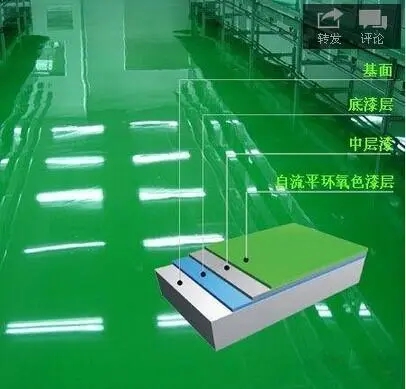 环氧地坪施工中的眼镜佩戴